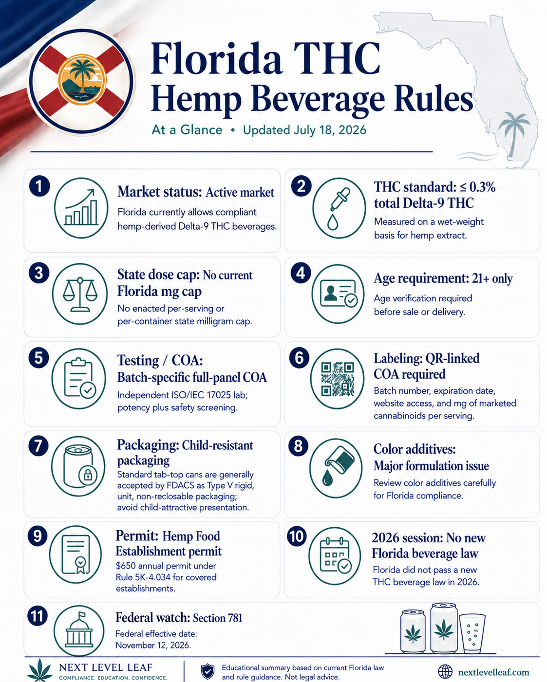 florida division of alcoholic beverages and tobacco website Fingerprints How to Buy a Bar