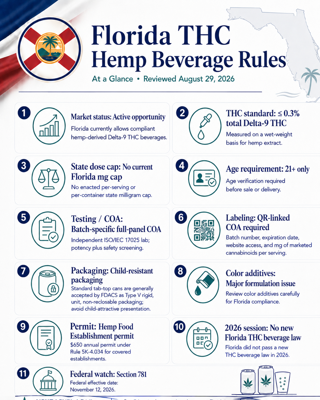 Florida THC hemp beverage rules at a glance, reviewed August 29, 2026