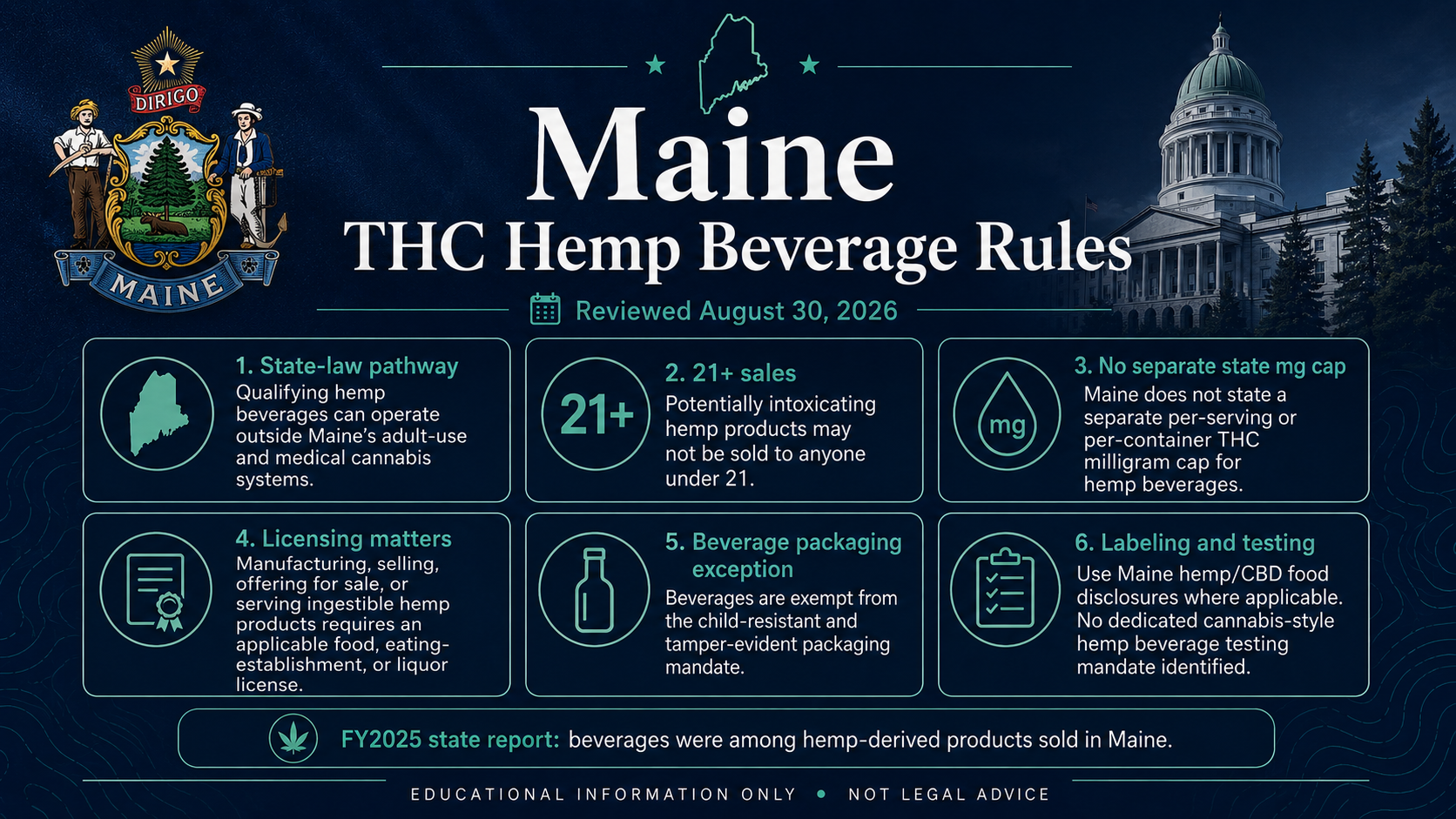 Maine THC hemp beverage rules reviewed August 30, 2026, including 21+ sales, licensing, packaging, and labeling