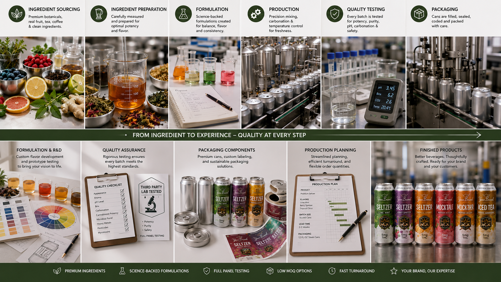 thc beverage co-packer for THC beverage production planning