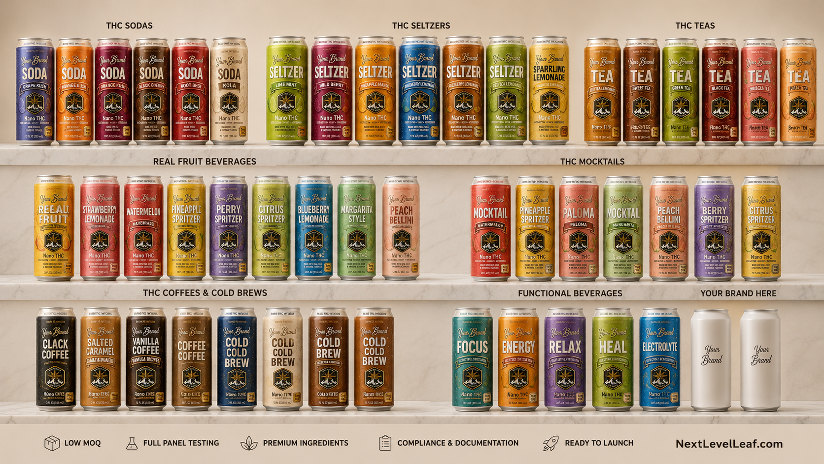 white label thc beverages for THC beverage production planning