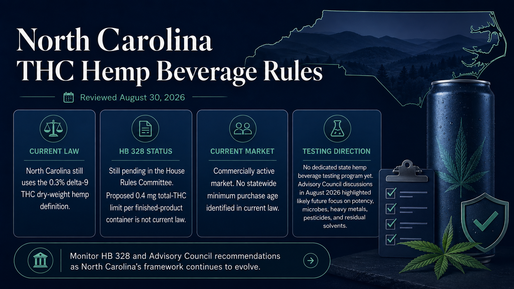 North Carolina THC hemp beverage rules reviewed August 30, 2026, showing current law, HB 328 status, the current market, and Advisory Council testing direction