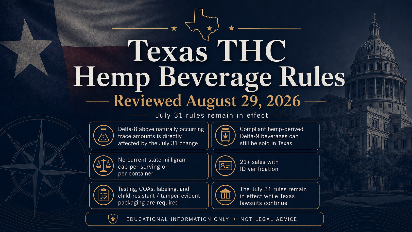 Texas THC hemp beverage rules after the July 31 update, showing active litigation, federal Section 781 timing, and the compliant hemp-derived Delta-9 beverage pathway in Texas